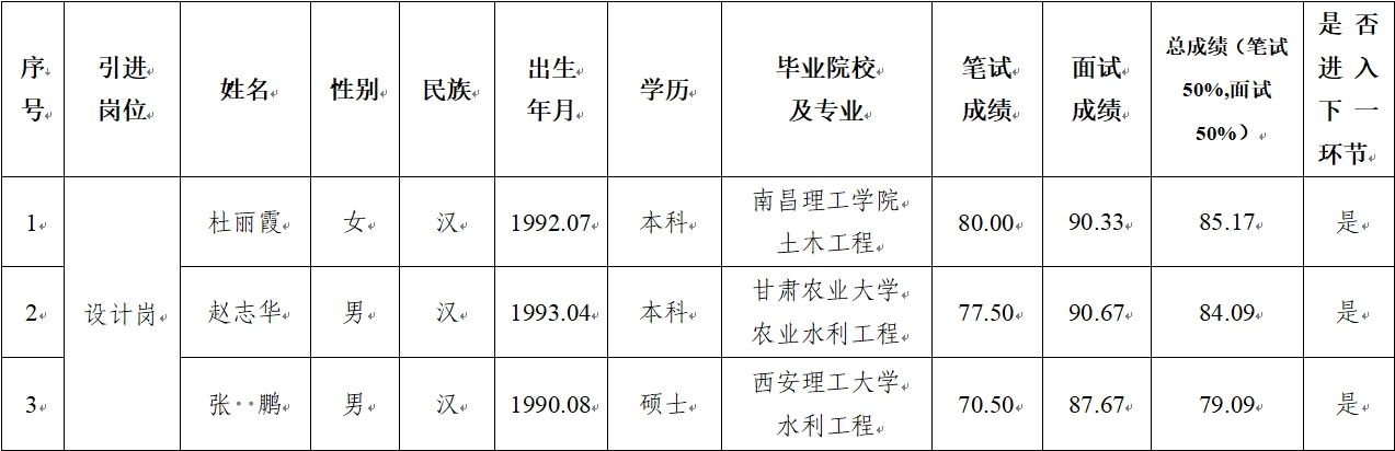 MK体育·(国际)官方网站-mksport
 2024年公开招聘特殊人才笔试、面试成绩公示(图1)